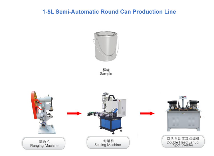 Semi-Automatic Cans Production line