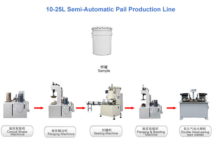 Semi-Automatic Cans Production line