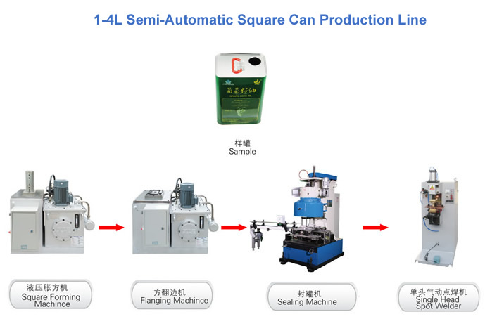 Semi-Automatic Cans Production line