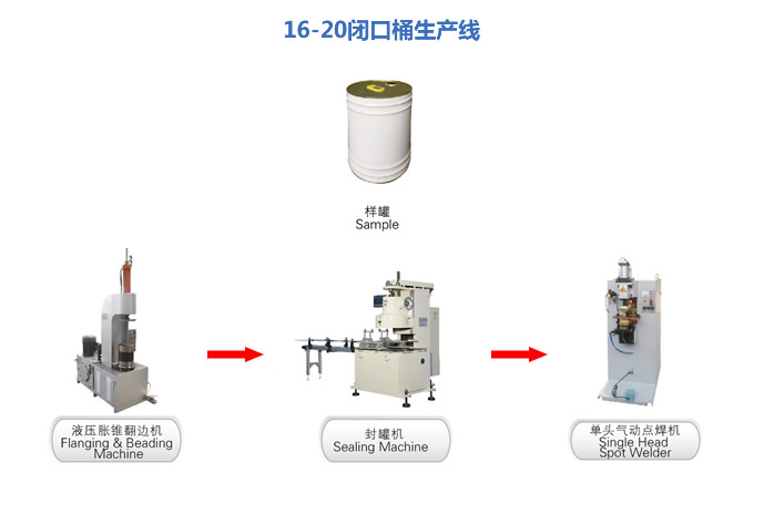 制罐半自動(dòng)生產(chǎn)線